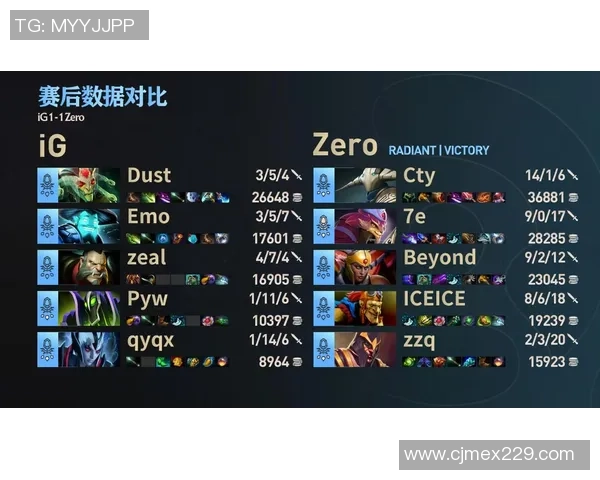 IG在DOTA2阵地战中的表现分析与战术得失探讨