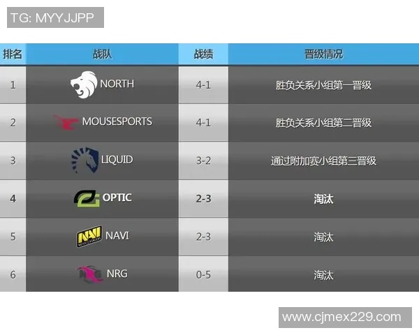LNG在CSGO比赛中的区域防守策略分析与成效评估